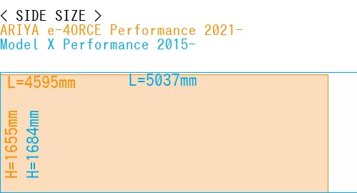 #ARIYA e-4ORCE Performance 2021- + Model X Performance 2015-
